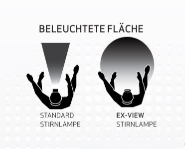 beleuchtete Fläche EX-VIEW